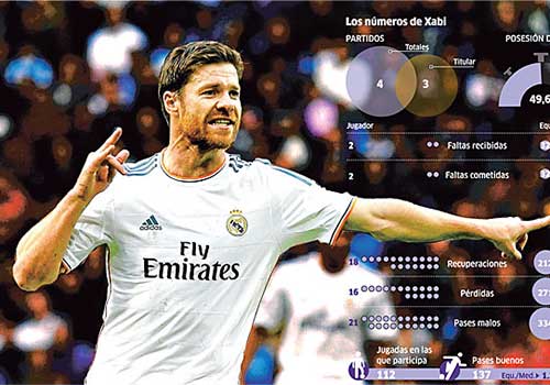 Alonso sẽ gia hạn hợp đồng với Real