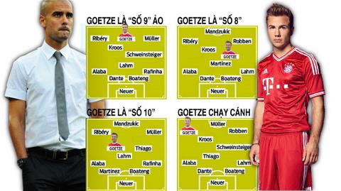 4 phương án sử dụng Goetze của Guardiola