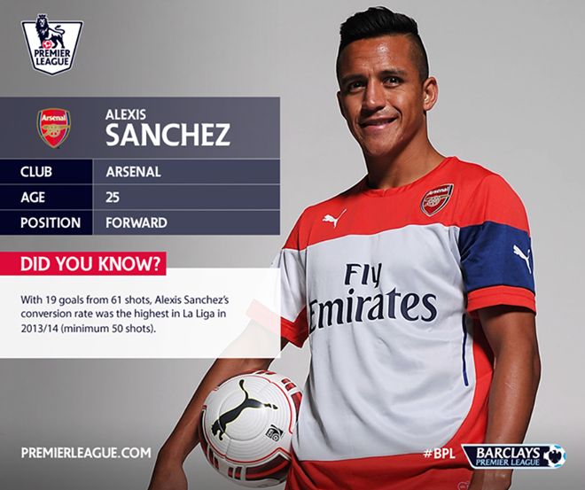 Bom tấn’ Alexis Sanchez chính thức gia nhập Arsenal