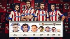 Mùa Hè "bạo chi" nhất lịch sử Atletico!